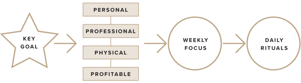 THE POWER OF WORK RHYTHM - Keith Abraham